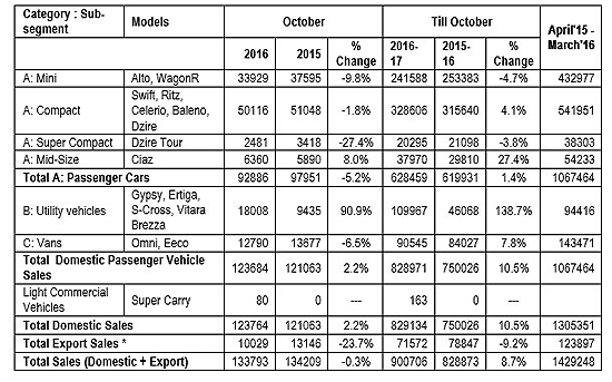 Maruti Suzuki Car Dealer Thane,Mumbai